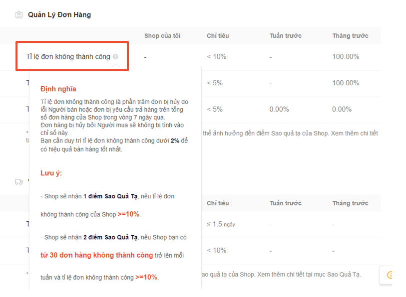 Những thông tin cơ bản về bảng hoạt động của người bán trên Shopee