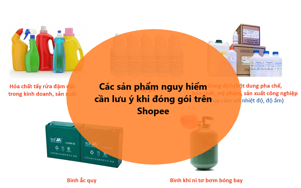 Các sản phẩm nguy hiểm cần lưu ý khi đóng gói trên Shopee 
