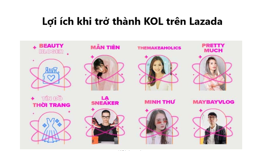 Những lợi ích khi trở thành KOL trên Lazada 